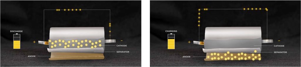 Carga y descarga de baterías